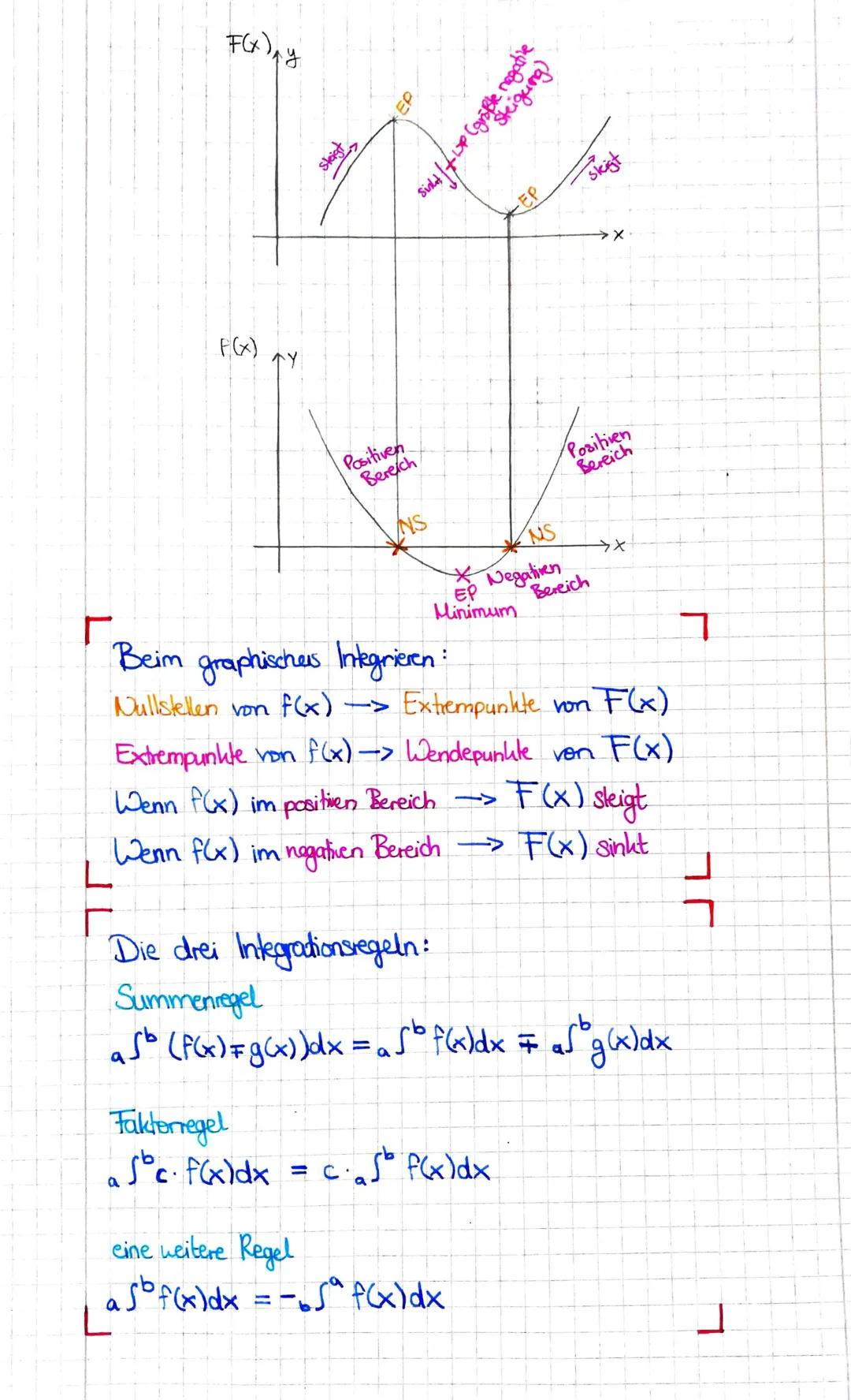 MATHE
Tr
Um eine Flache anischen dem
Graphen und der x-Achse auszurechnen,
braucht man das Integral !
Als aller erstes aber wird die
Stammfu
