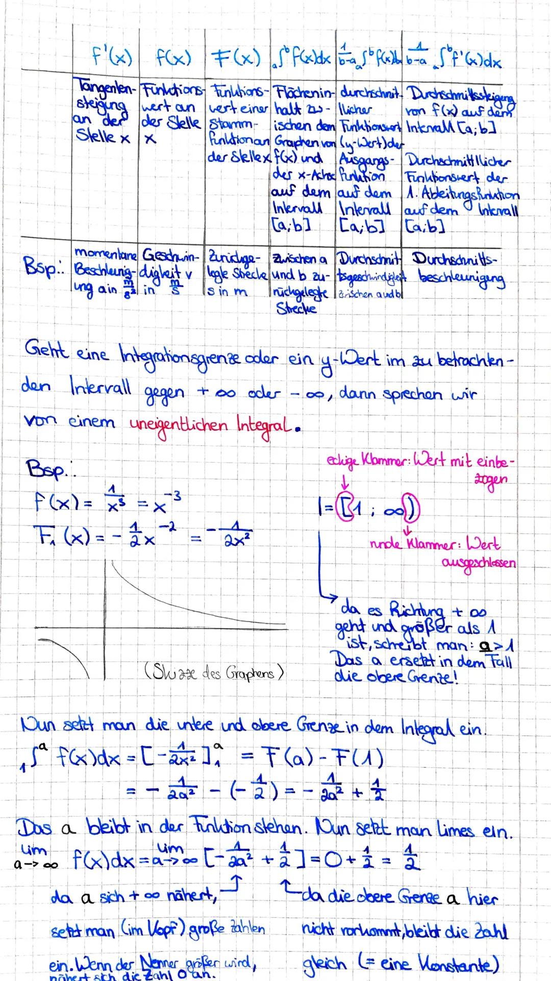 MATHE
Tr
Um eine Flache anischen dem
Graphen und der x-Achse auszurechnen,
braucht man das Integral !
Als aller erstes aber wird die
Stammfu
