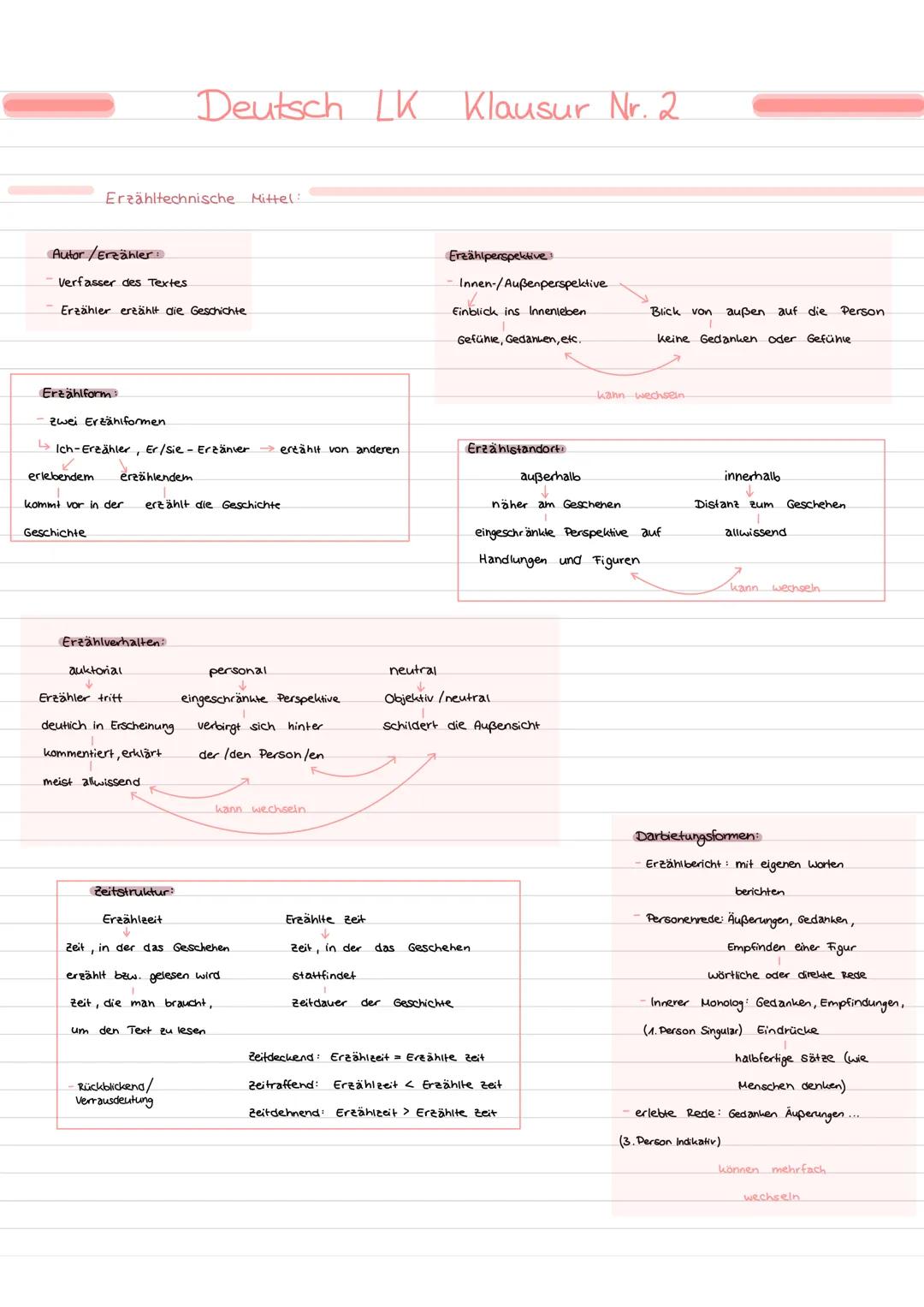 Autor / Erzähler:
Verfasser des Textes.
Erzähler erzählt die Geschichte
Erzählform:
Erzähltechnische Mittel:
zwei Erzähiformen.
erlebendem
>