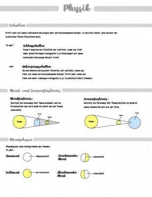 Know Schatten/Mond- und Sonnenfinsternis/ Mondphasen thumbnail