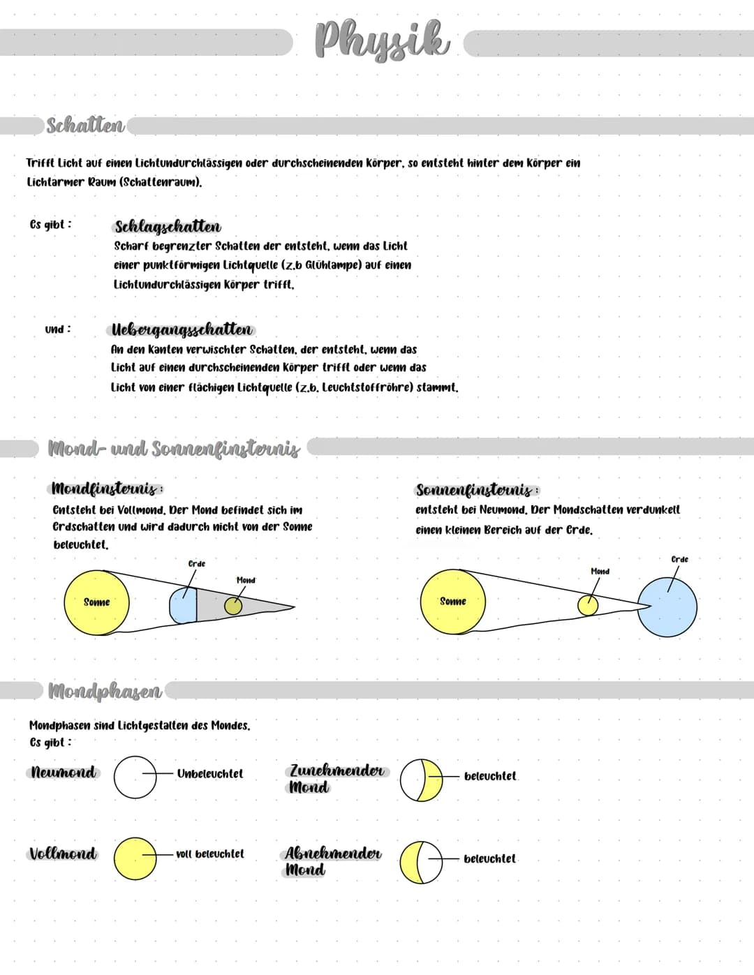 Schatten
Trifft Licht auf einen Lichtundurchlässigen oder durchscheinenden Körper, so entsteht hinter dem Körper ein
Lichtarmer Raum (Schatt