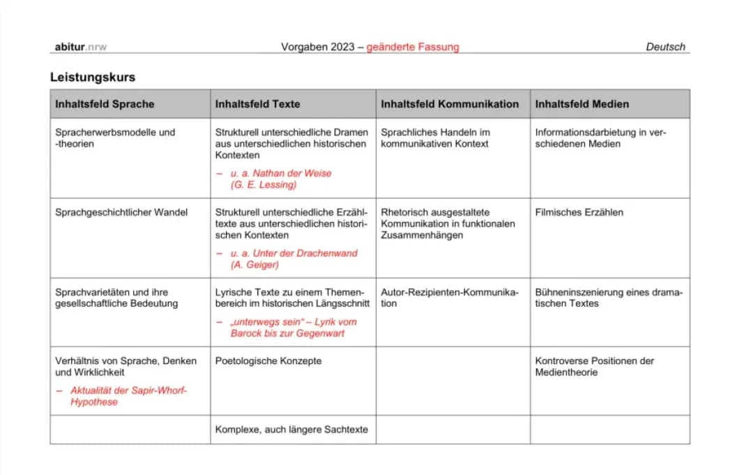 Abiturvorgaben Deutsch Lk 2023 NRW