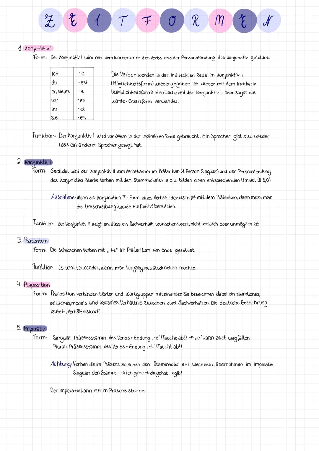 Z E
ich
du
er, sie, es
wir
ihr
Isie
-e
-est
l
en
-et
-en
T F
1. Konjunktiv I
Form. Der Konjunktiv I wird mit dem Wortstamm des Verbs und der