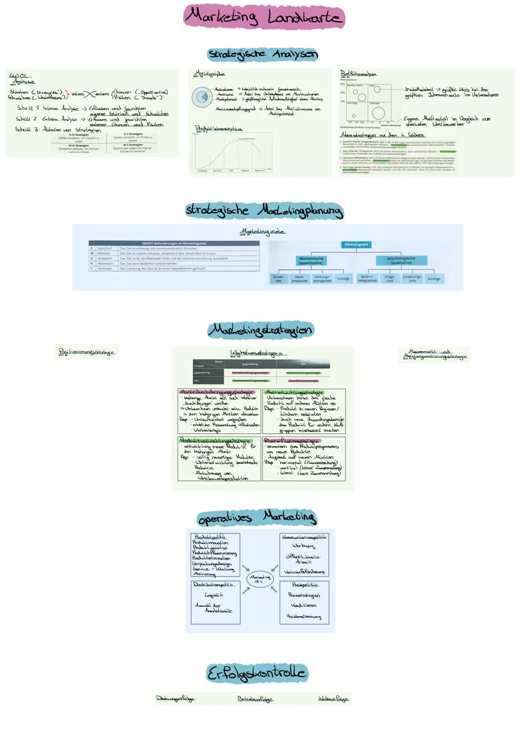 SWOL
Analyse
Stärken (. Strengins") } intern Xextern (Chancen (..Opportunitions)
Schritt 1 Interne haljse -) Erfassen und Gewichton
Stürken 