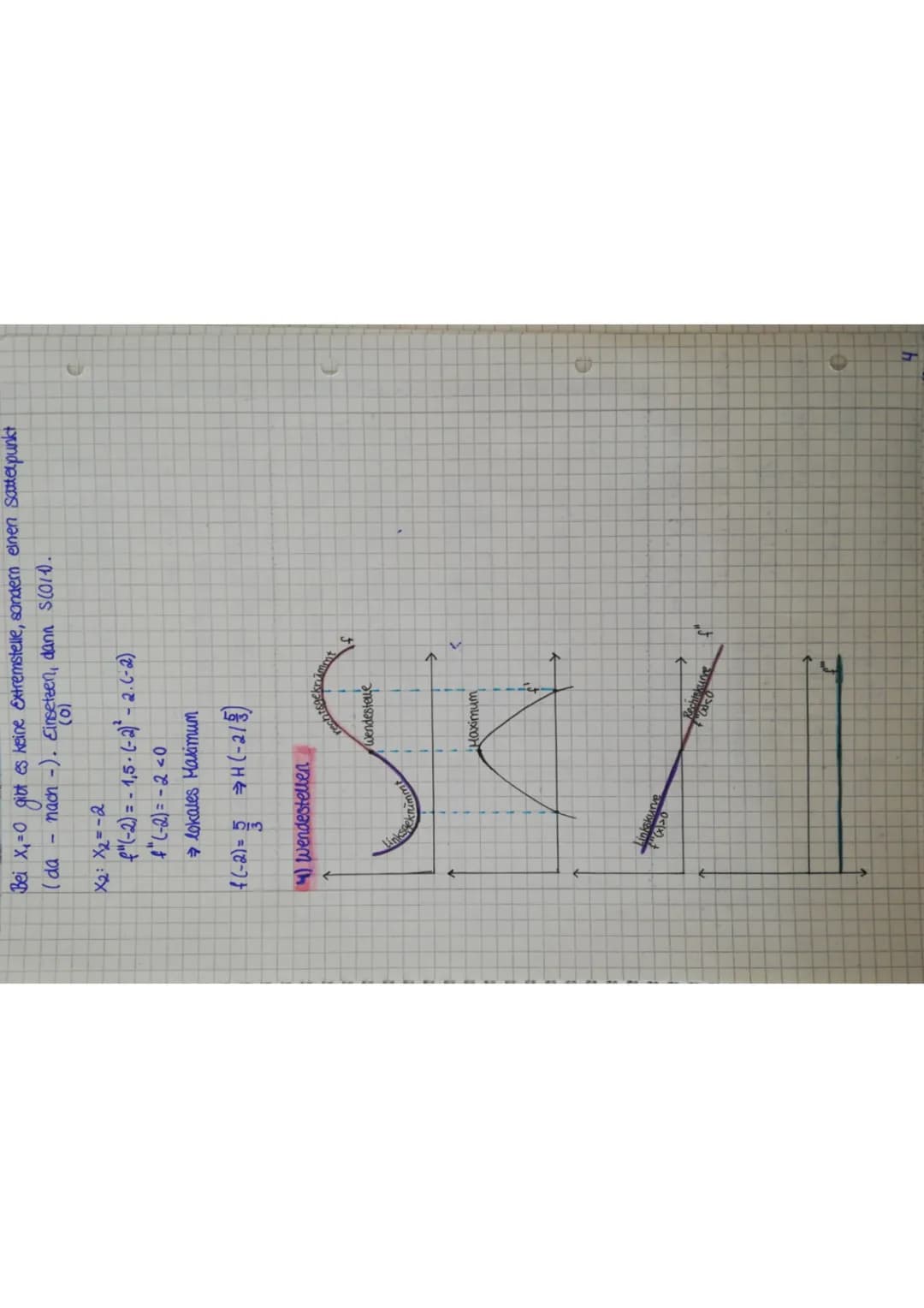 ●
MATHC VA
mathe pa
enfassun
ZOSITUT TOSING TLNI
ZULICAMMENIÇARCLINIC
zus
Extrem
1) Monotonie
geg.: Funktion f
Interval I
x und X₂ aus I
I h