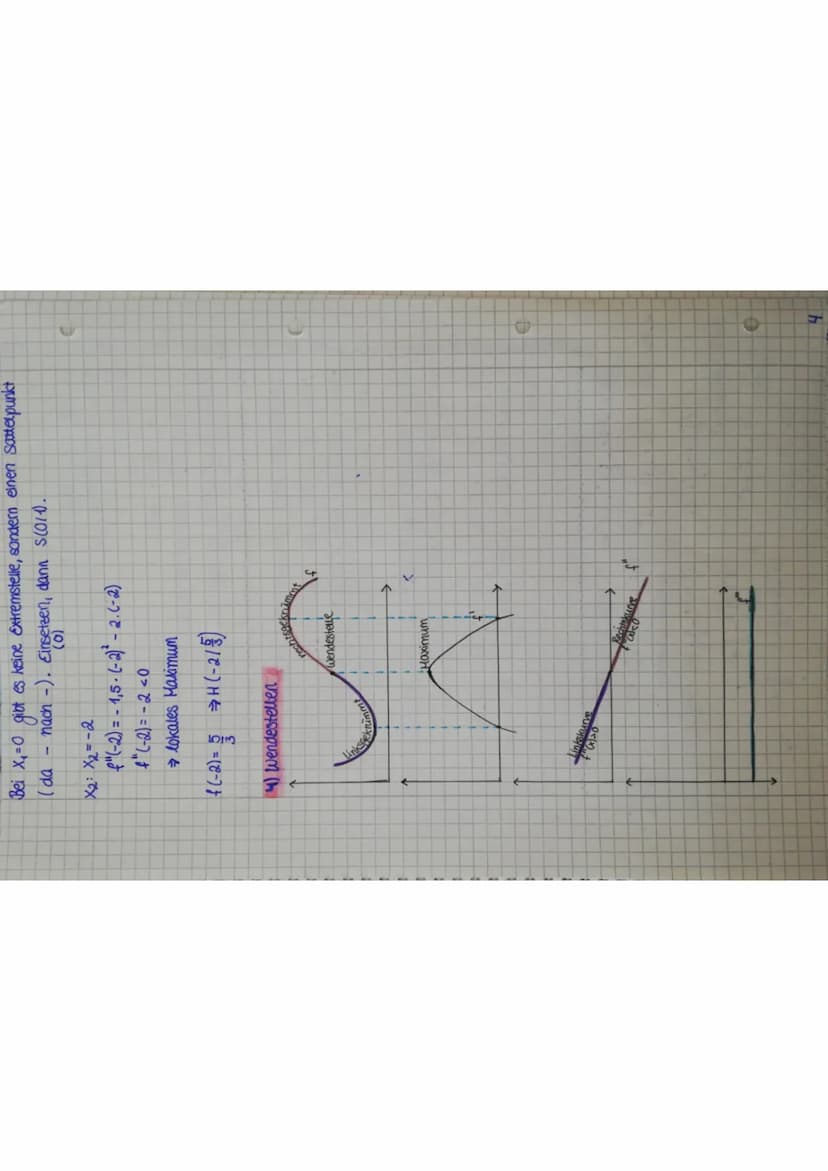 ●
MATHC VA
mathe pa
enfassun
ZOSITUT TOSING TLNI
ZULICAMMENIÇARCLINIC
zus
Extrem
1) Monotonie
geg.: Funktion f
Interval I
x und X₂ aus I
I h