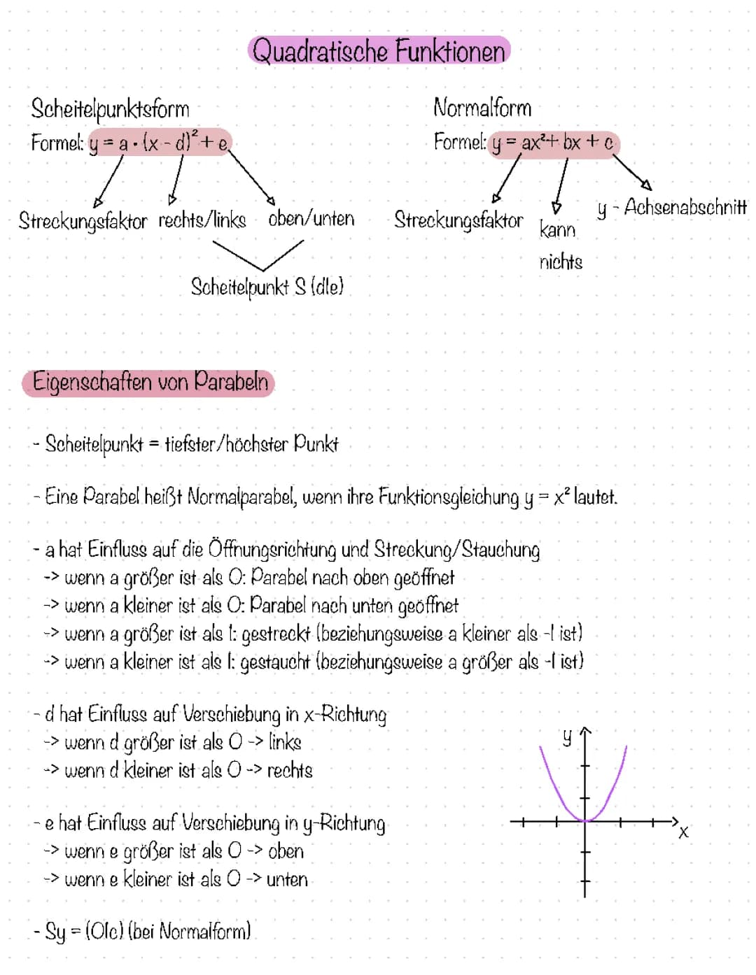 Quadratische Funktionen