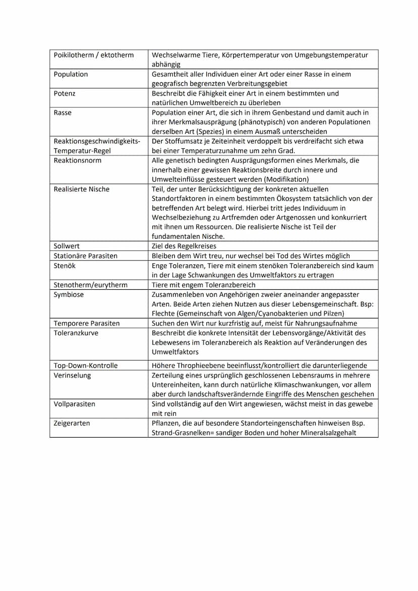Ökologie
Definition:
Wechselwirkungen zwischen Organismen und ihrer Umwelt
● Beziehungen der Organismen untereinander
● Einflüsse von abioti