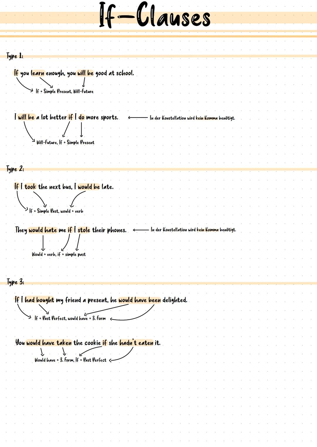 # If-Clauses

Type 1:

If you learn enough, you will be good at school.

If + Simple Present, Will-Future

I will be a lot better if I do mo