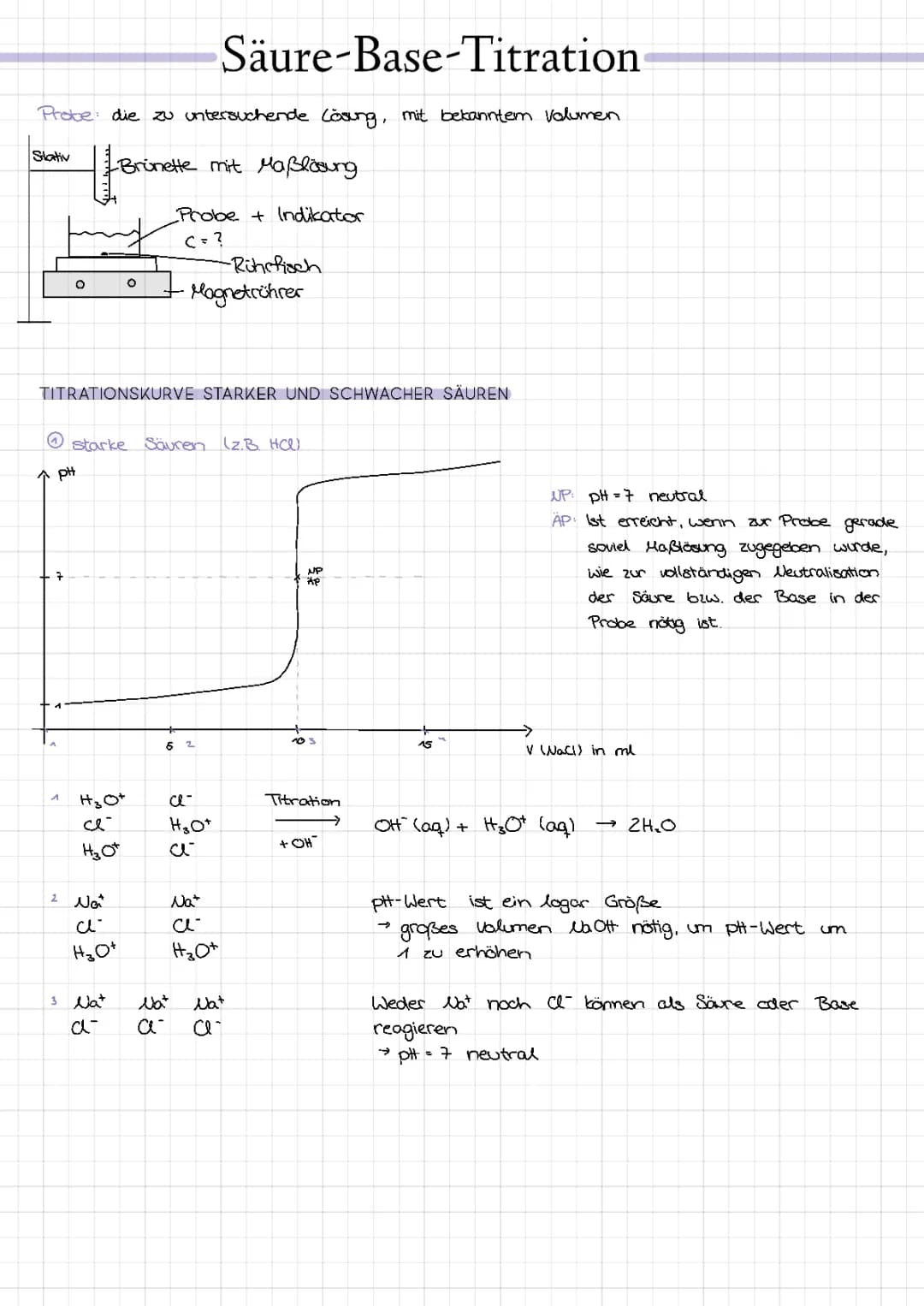 Säure-Base-Titration 