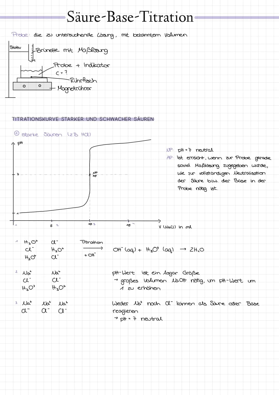 Säure-Base-Titration
Probe: die zu untersuchende Lösung, mit bekanntem volumen
|| Brinette
mit Maßlösung
Probe + Indikator
C = ?
Stativ
O
pH
