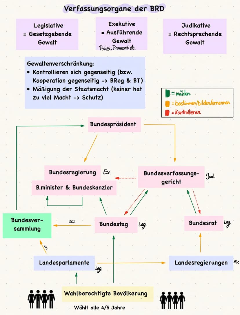 Nichtwähler
Gründe wieso Menschen nicht wählen:
• System-Zufriedene:
Rational-Choice-Wähler - Aufwand zu groß für geringen Wert der Stimme;

