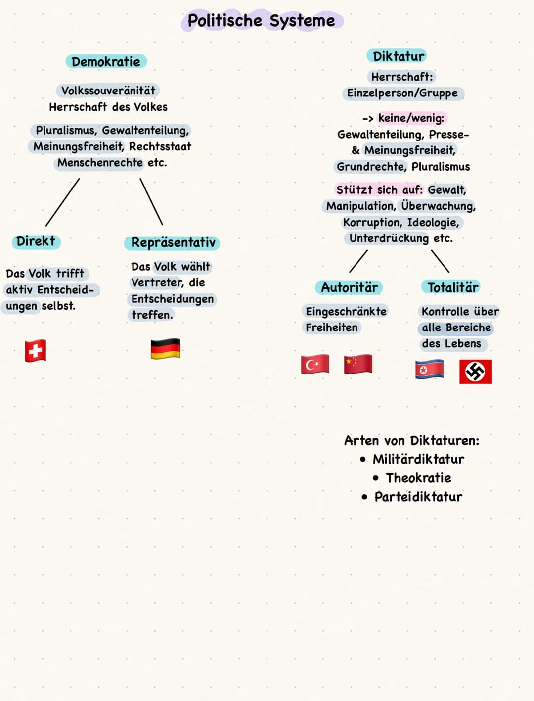 Nichtwähler
Gründe wieso Menschen nicht wählen:
• System-Zufriedene:
Rational-Choice-Wähler - Aufwand zu groß für geringen Wert der Stimme;
