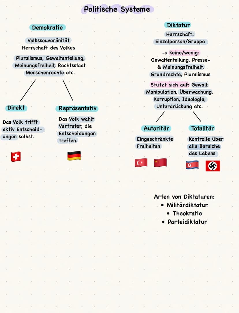 Nichtwähler
Gründe wieso Menschen nicht wählen:
• System-Zufriedene:
Rational-Choice-Wähler - Aufwand zu groß für geringen Wert der Stimme;
