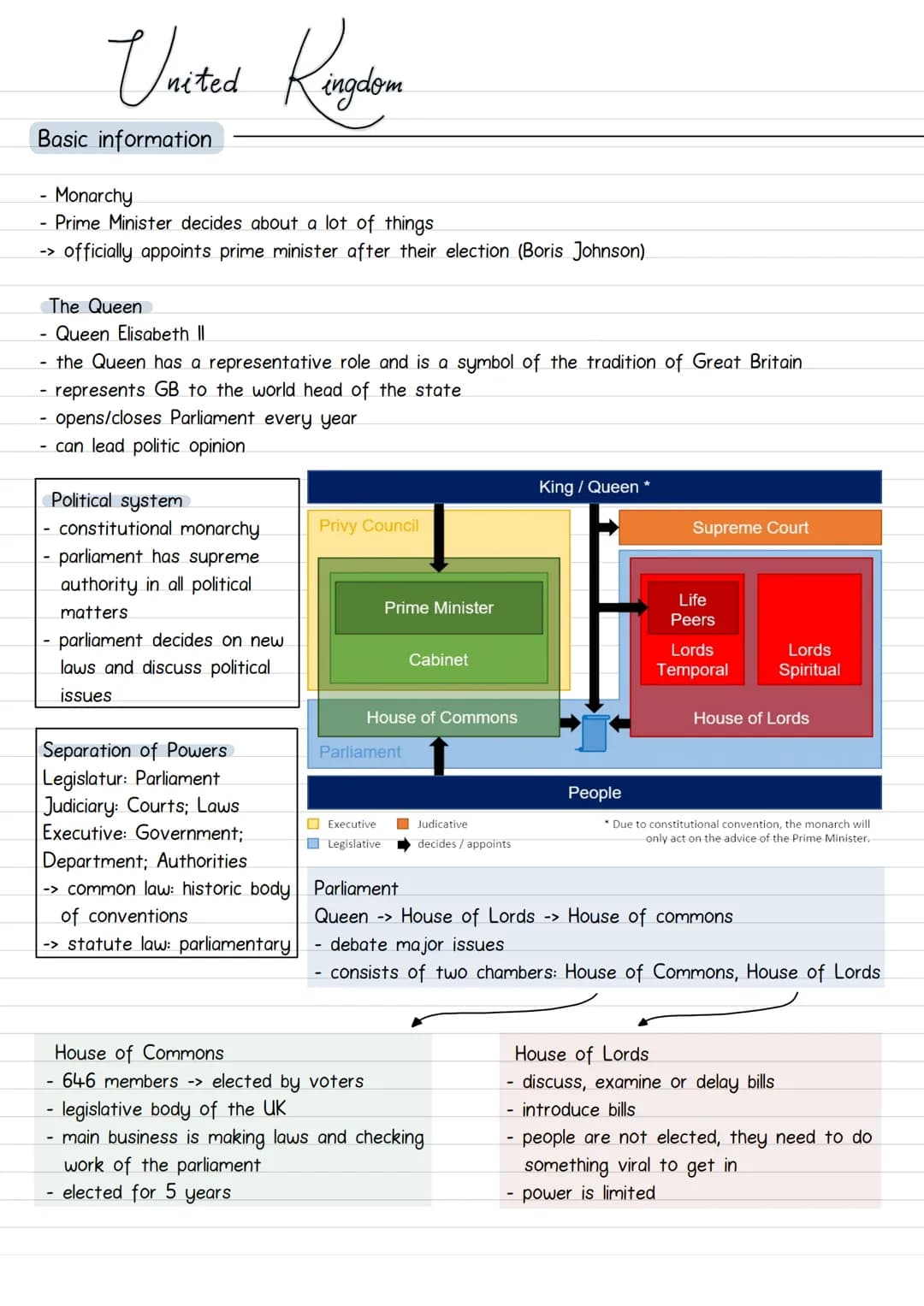 United Kingdom
Basic information
- Monarchy
- Prime Minister decides about a lot of things
-> officially appoints prime minister after their