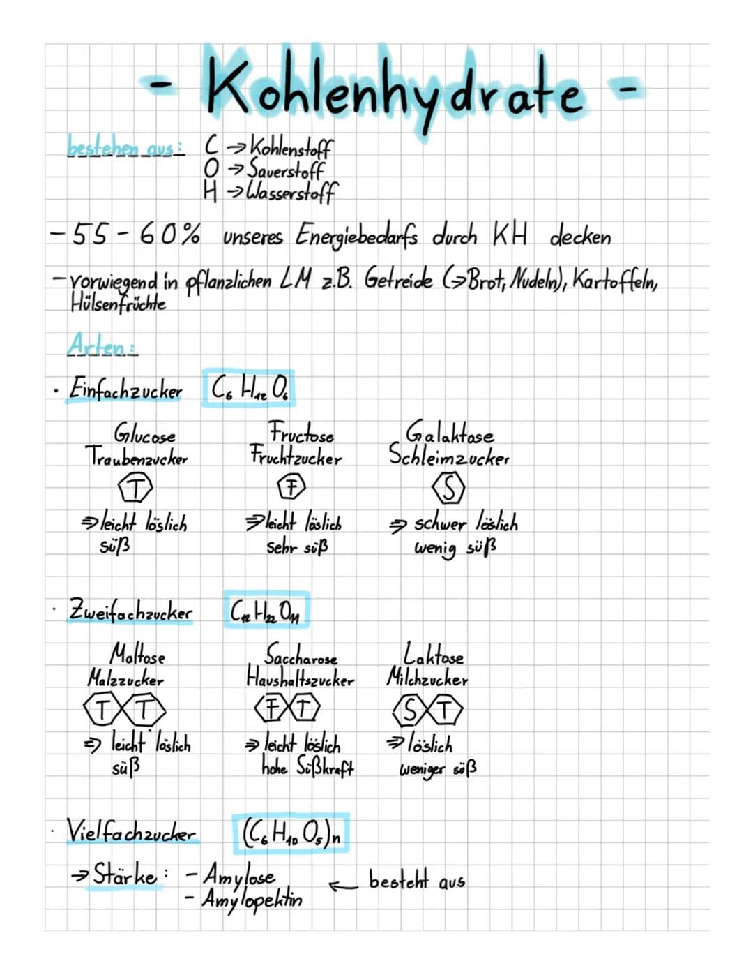 bestehen aus: C → Kohlenstoff
O→Sauerstoff
H→ Wasserstoff
-55-60% unseres Energiebedarfs durch KH decken
-Yorwiegend in pflanzlichen LM z.B.
