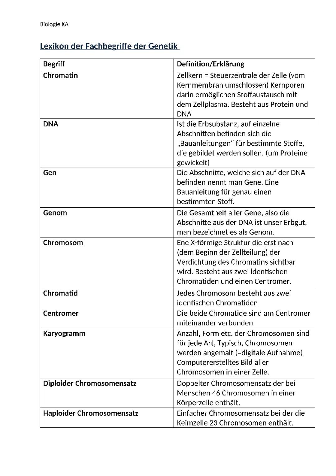 Mitose und Meiose einfach erklärt: Unterschiede, Gemeinsamkeiten und Mendelsche Regeln