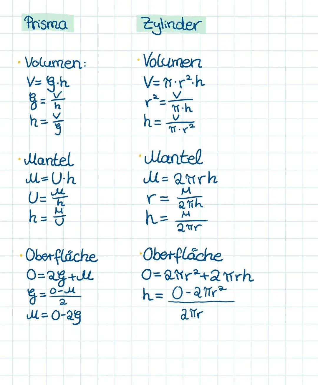 # Prismen & Zylinder

Prismen

Ein Prisma ist eine bestimmte Art
von geometrischen Körpern, mit der Eigen-
schaft, dass dessen Grund- und
ko