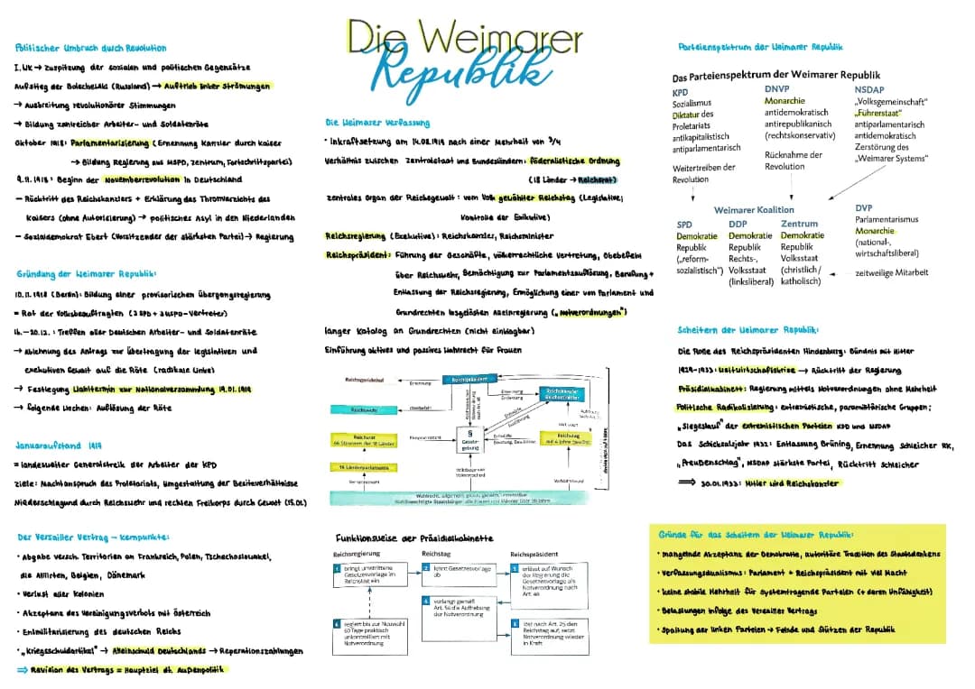 Weimarer Republik