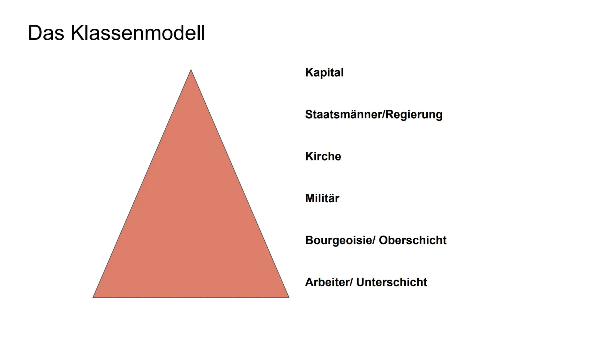 AAAAA
af
Karl Marx und seine Lehre
des Marxismus
Präsentation von Iman Ahmad Inhaltsverzeichnis
-
-
- Der Kapitalismus aus Marx' Sicht
Das K