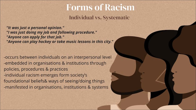 Racism
A presentation by Valerie Malchus
Racism must stop! Table of
contents
Definition 01
02
Forms of Racism
Individual vs. Systemic
Causes