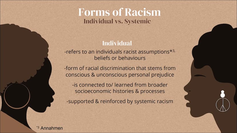 Racism
A presentation by Valerie Malchus
Racism must stop! Table of
contents
Definition 01
02
Forms of Racism
Individual vs. Systemic
Causes