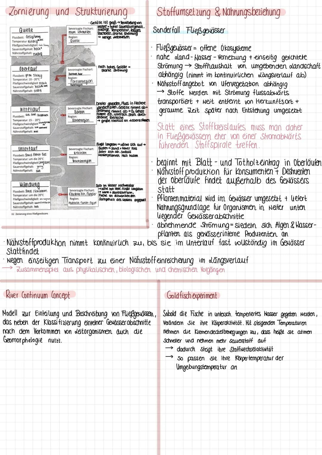 Biologie klausur
Definition
Die Ökologie untersucht die Beziehung der Lebewesen untereinander und zu ihrer Umwelt. Unter Umwelt
versteht man