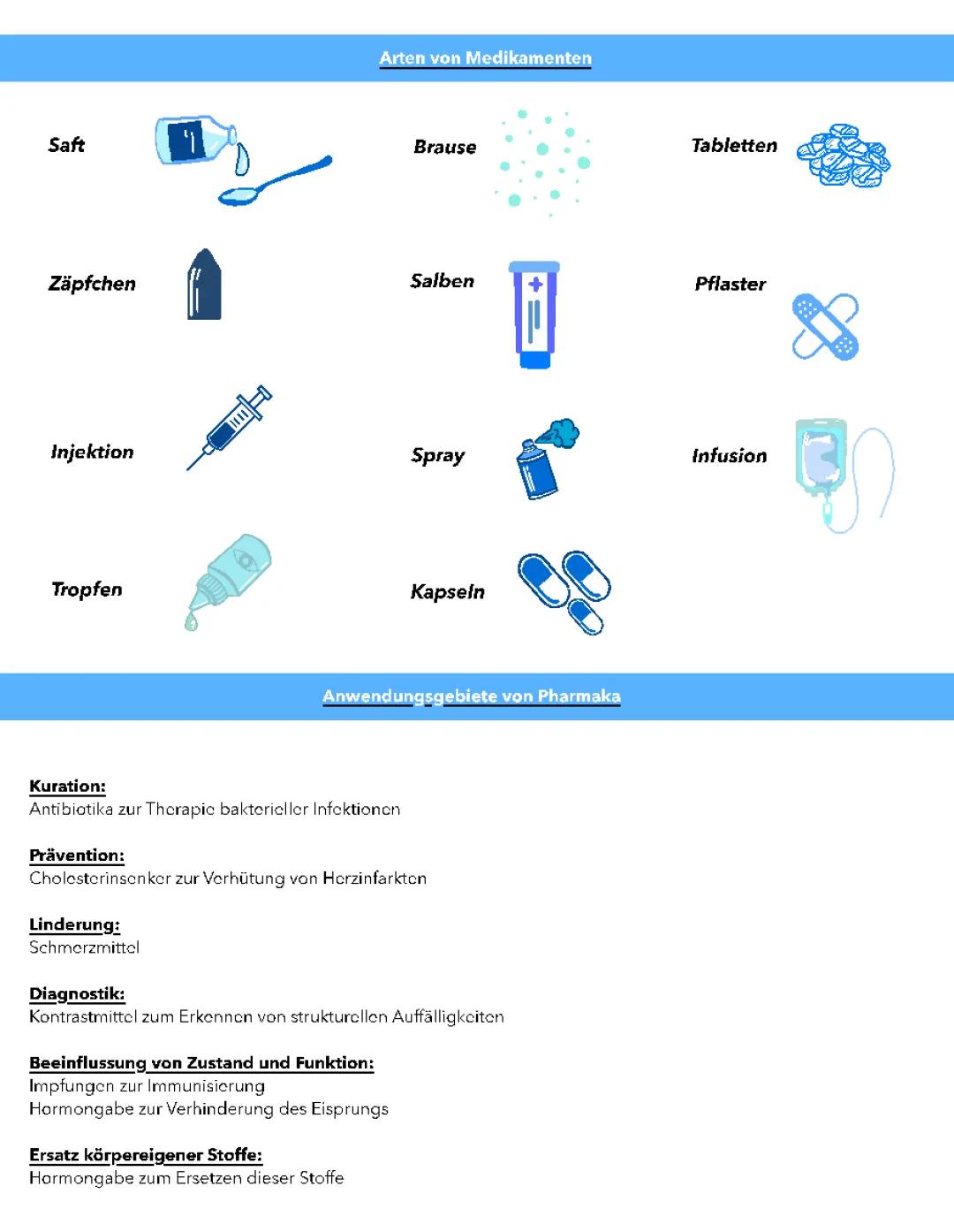 Pharmazie