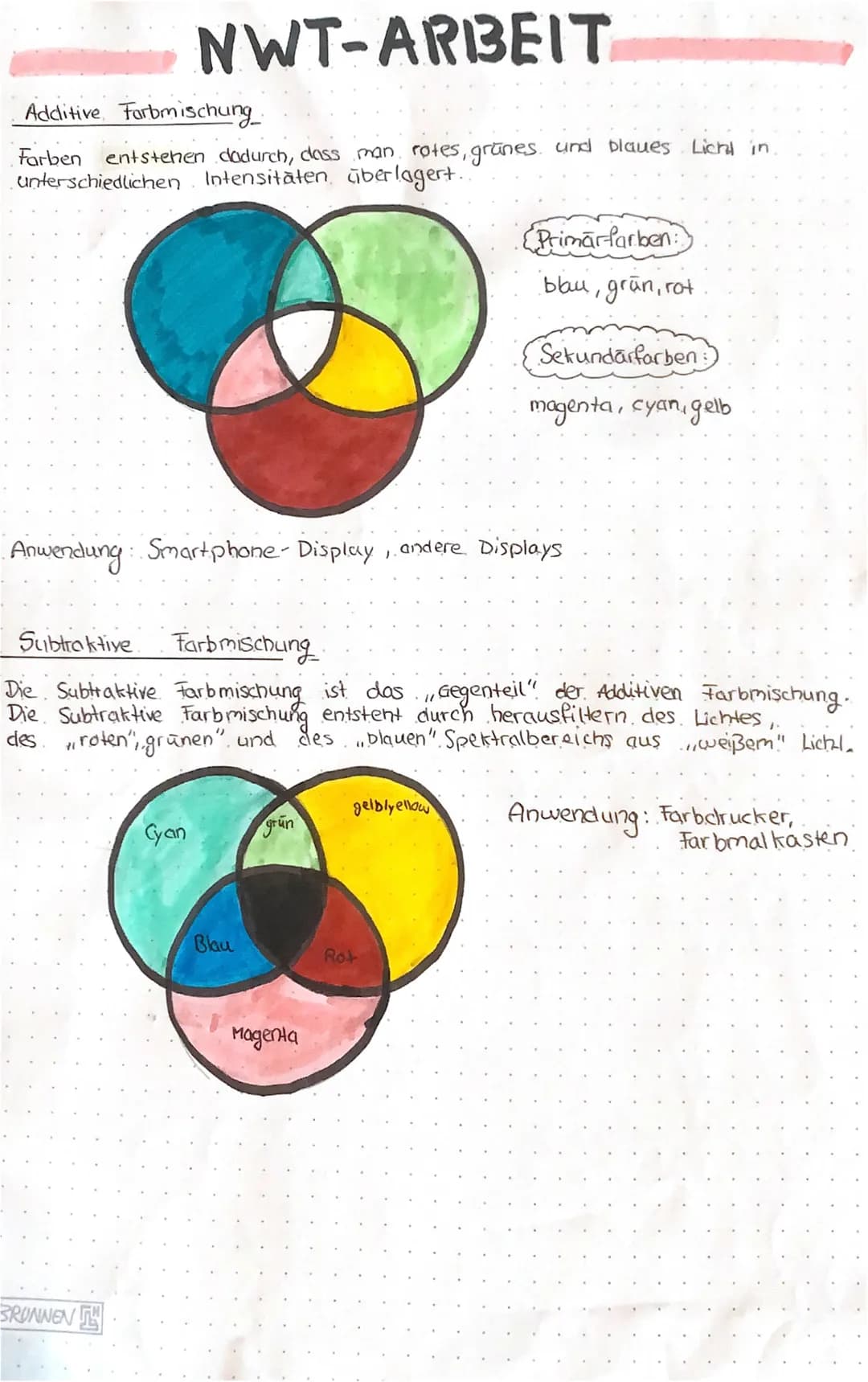 NWT-ARBEIT
Additive Farbmischung
Farben entstehen dadurch, dass man rotes, grünes und blaues Licht in.
unterschiedlichen Intensitäten überla