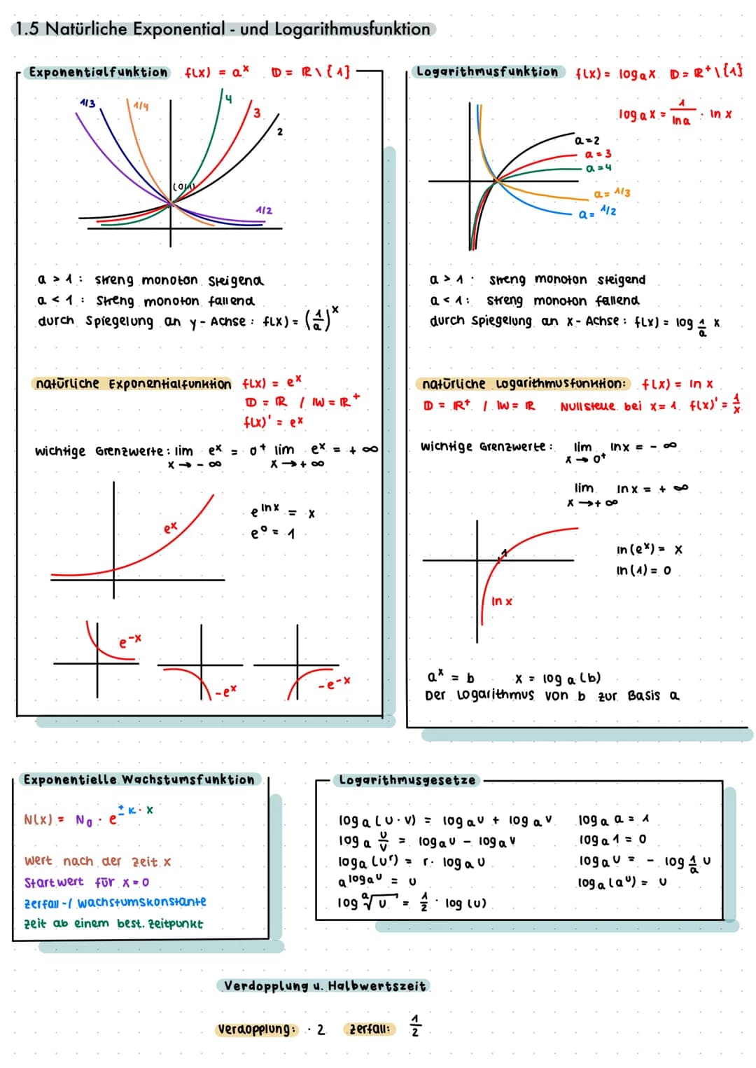 mathe Abitur: Analysis
1. ELEMENTARE REELLE FUNKTIONEN UND IHRE EIGENSCHAFTEN
1.1 Lineare Funktionen fLx) = mx + t
m=
m= 0
=>
X
Punktprobe :