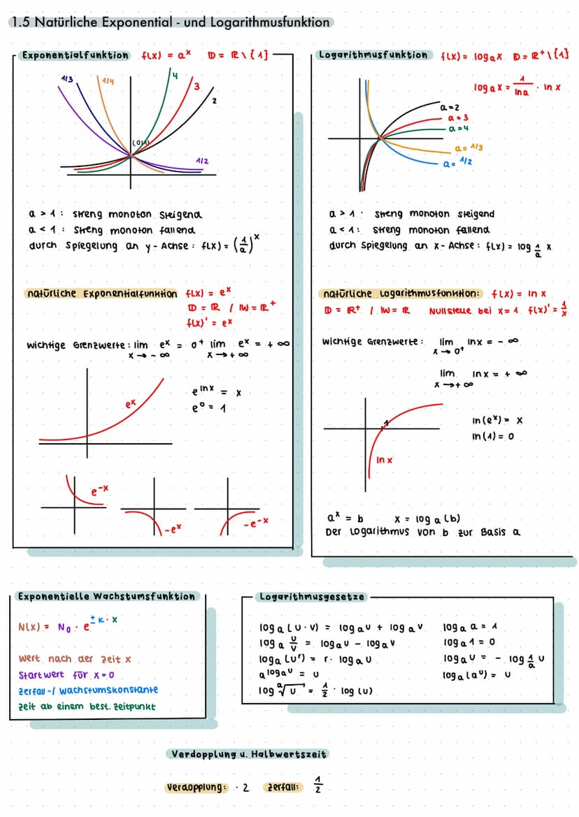 mathe Abitur: Analysis
1. ELEMENTARE REELLE FUNKTIONEN UND IHRE EIGENSCHAFTEN
1.1 Lineare Funktionen fLx) = mx + t
m=
m= 0
=>
X
Punktprobe :