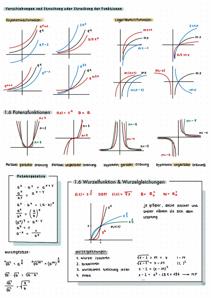 mathe Abitur: Analysis
1. ELEMENTARE REELLE FUNKTIONEN UND IHRE EIGENSCHAFTEN
1.1 Lineare Funktionen fLx) = mx + t
m=
m= 0
=>
X
Punktprobe :
