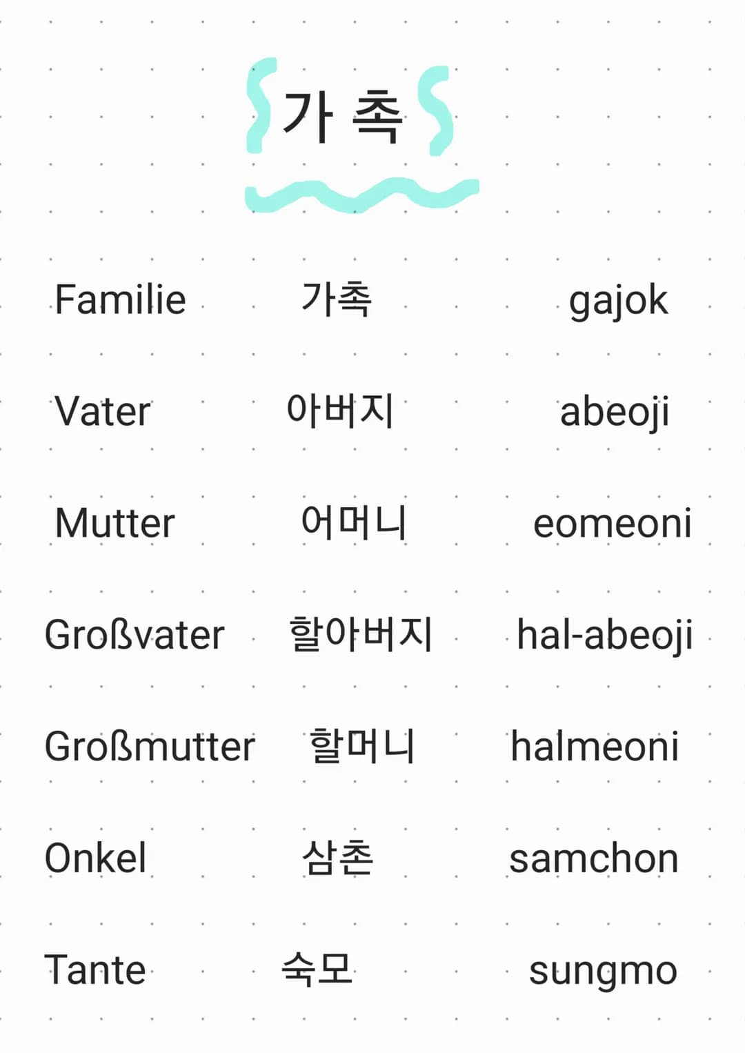 Koreanisch (Familie)