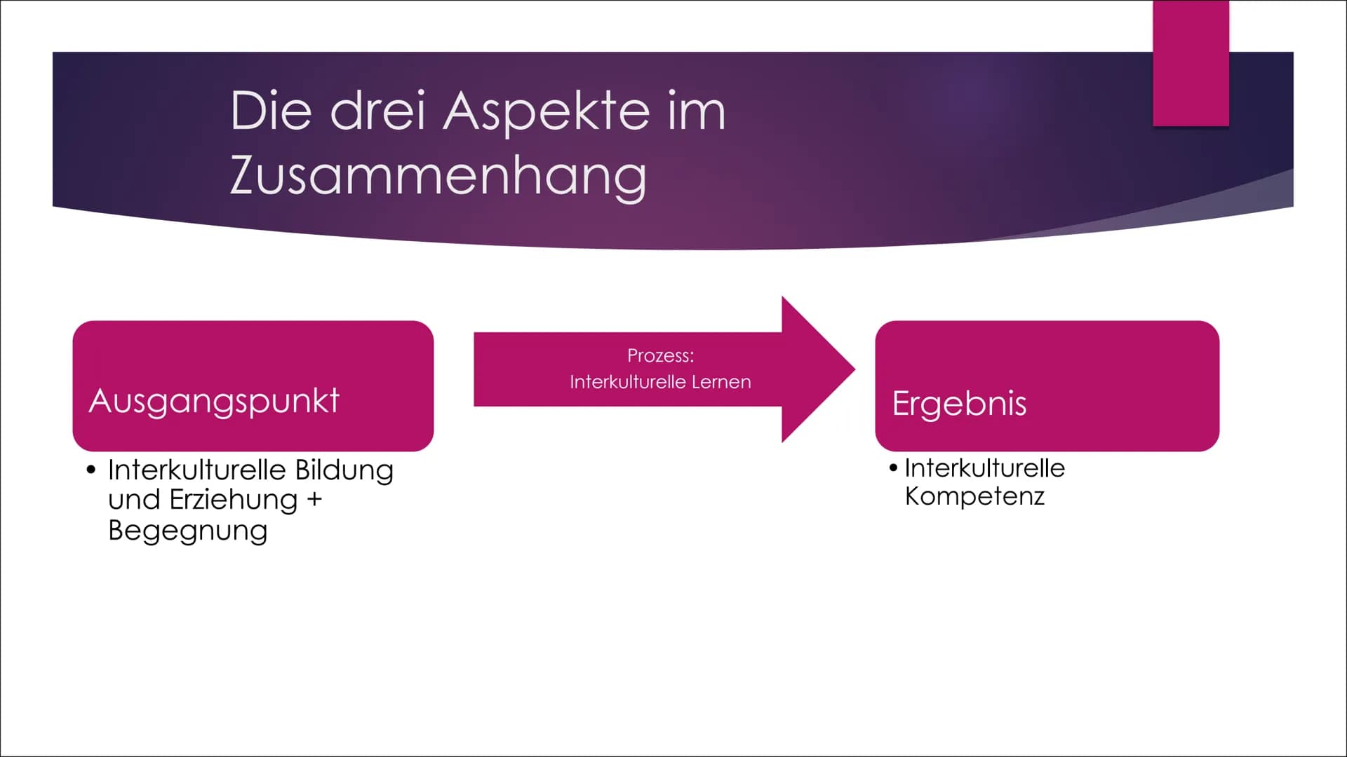 Nieke Interkulturelle Erziehung: Einfach erklärt mit Zielen und Grundannahmen