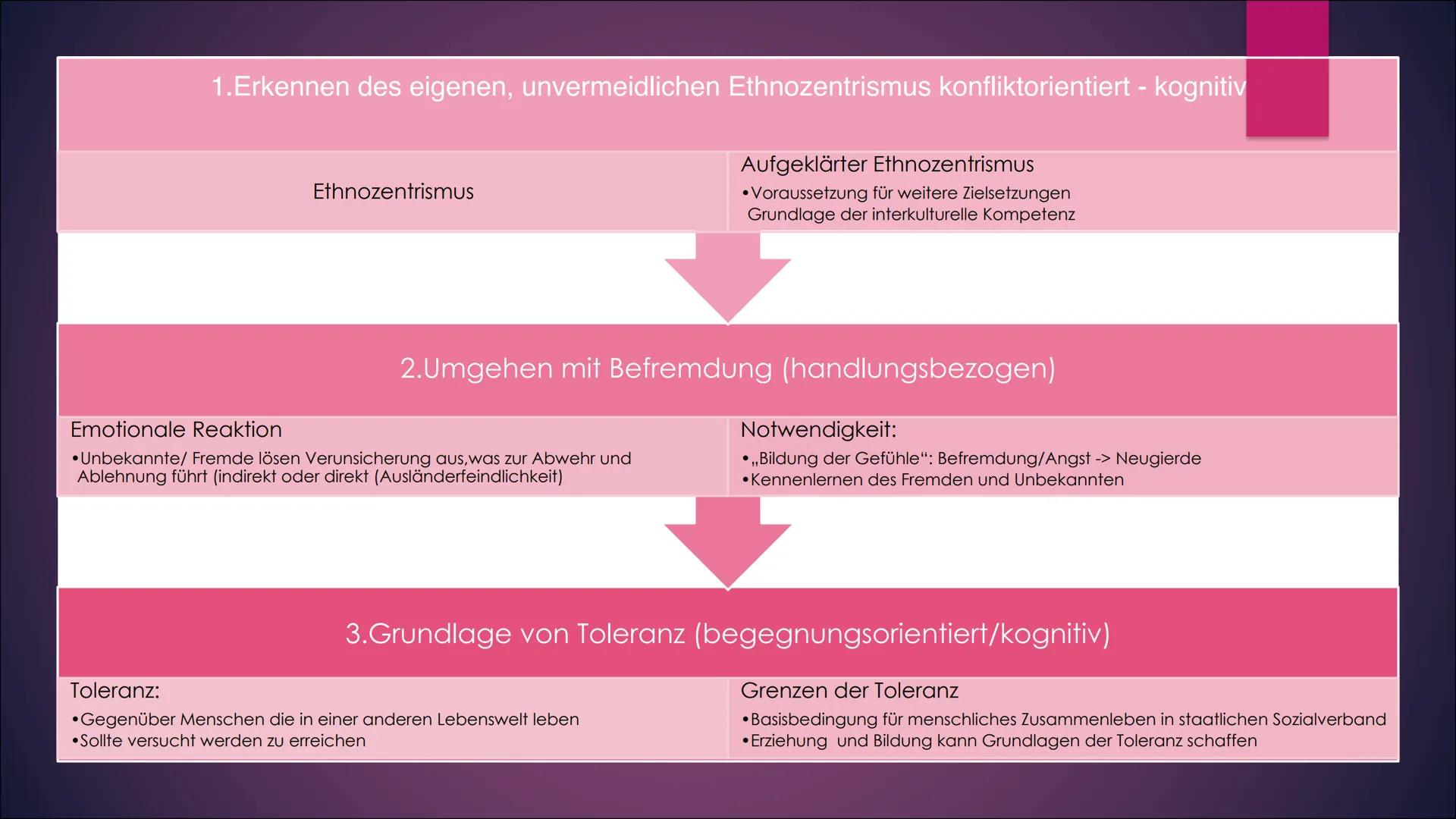 Interkulturelle
Erziehung und
Bildung nach
Nieke
EINE PRÄSENTATION VON
LILITH Inhaltsverzeichnis
1.
2.
3.
4.
5.
6.
7.
8.
9.
10.
Wolfgang Nie