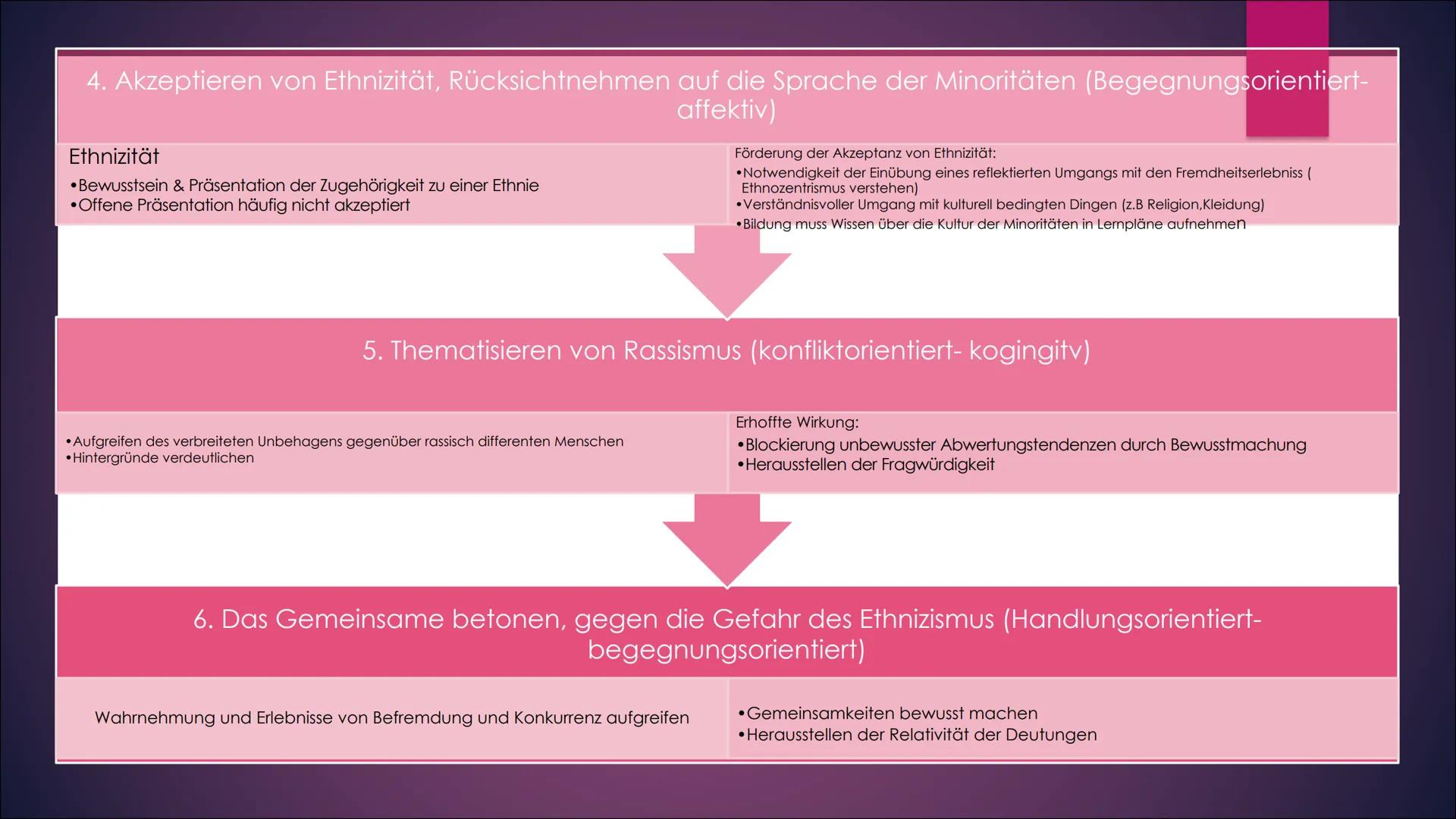 Interkulturelle
Erziehung und
Bildung nach
Nieke
EINE PRÄSENTATION VON
LILITH Inhaltsverzeichnis
1.
2.
3.
4.
5.
6.
7.
8.
9.
10.
Wolfgang Nie