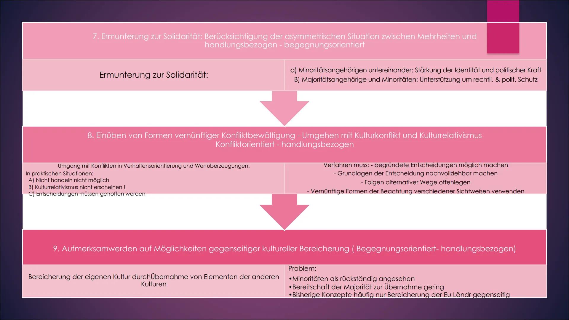 Interkulturelle
Erziehung und
Bildung nach
Nieke
EINE PRÄSENTATION VON
LILITH Inhaltsverzeichnis
1.
2.
3.
4.
5.
6.
7.
8.
9.
10.
Wolfgang Nie