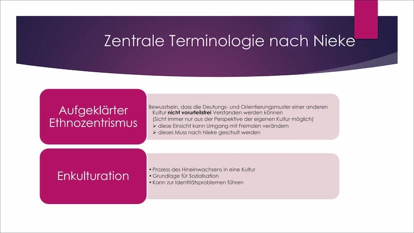 Interkulturelle
Erziehung und
Bildung nach
Nieke
EINE PRÄSENTATION VON
LILITH Inhaltsverzeichnis
1.
2.
3.
4.
5.
6.
7.
8.
9.
10.
Wolfgang Nie