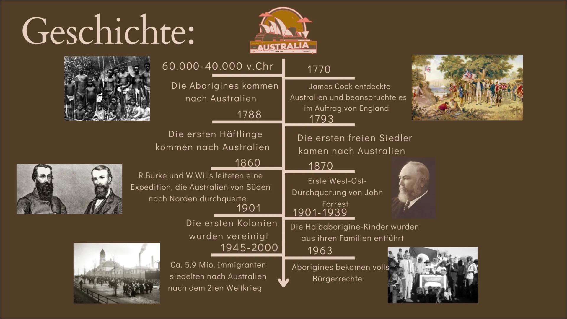 Australien # Gliederung

*   Allgemeine Fakten
*   Geographisch & Klima
*   Bevölkerung
*   Geschichte
*   Kultur
*   Politik & Wirtschaft
*