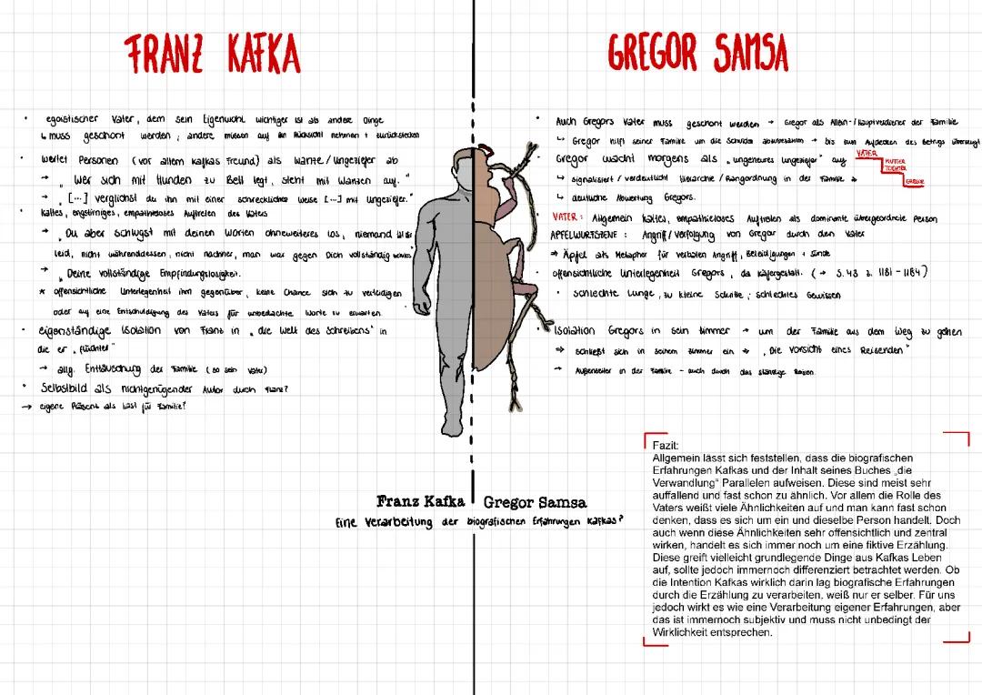 Gregor Samsa und Kafka - Die Verwandlung: Vater-Sohn-Konflikt, Charakterisierung und Deutung