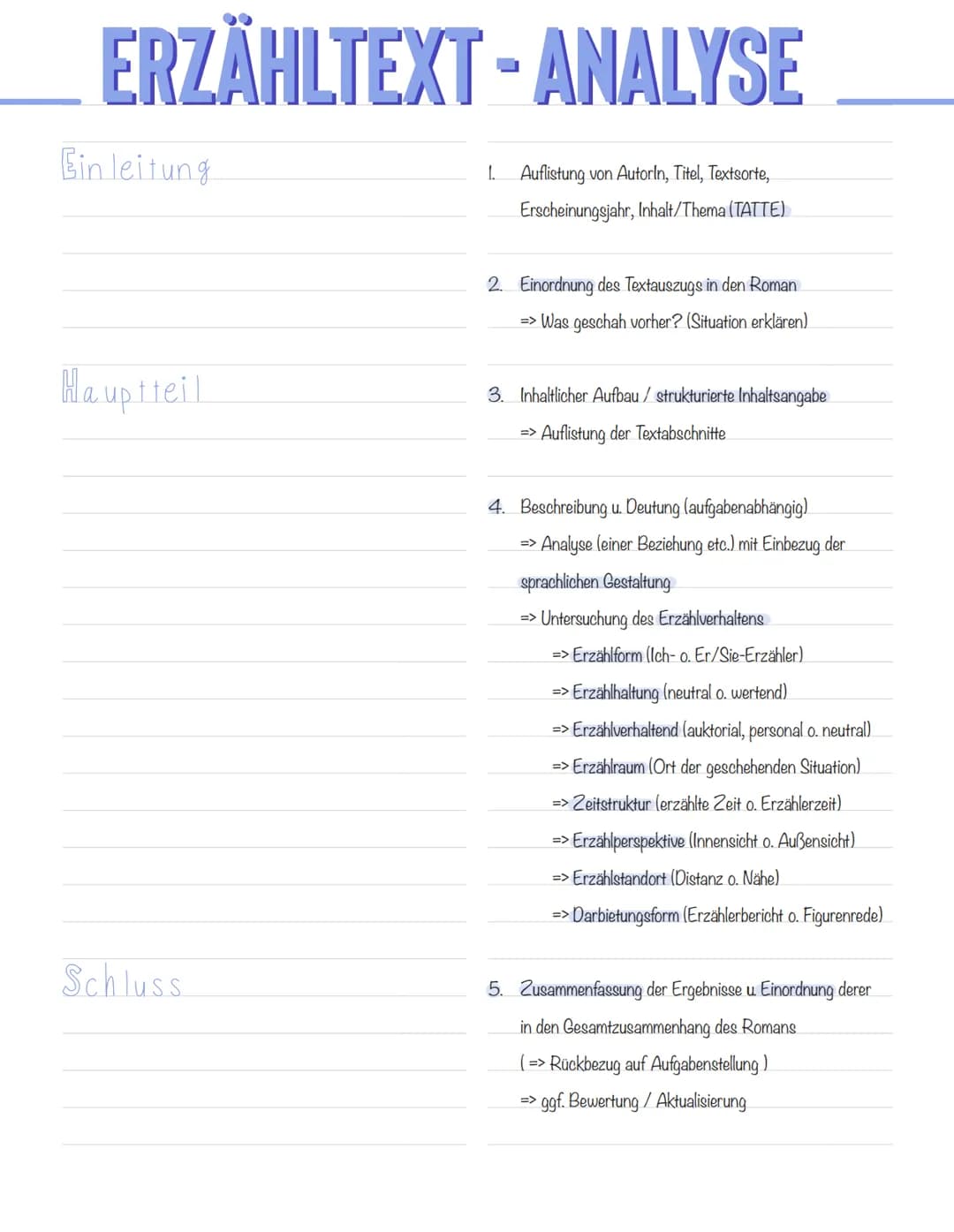ERZÄHLTEXT-ANALYSE
Einleitung
Hauptteil
Schluss
1.
Auflistung von Autorin, Titel, Textsorte,
Erscheinungsjahr, Inhalt/Thema (TATTE)
2. Einor