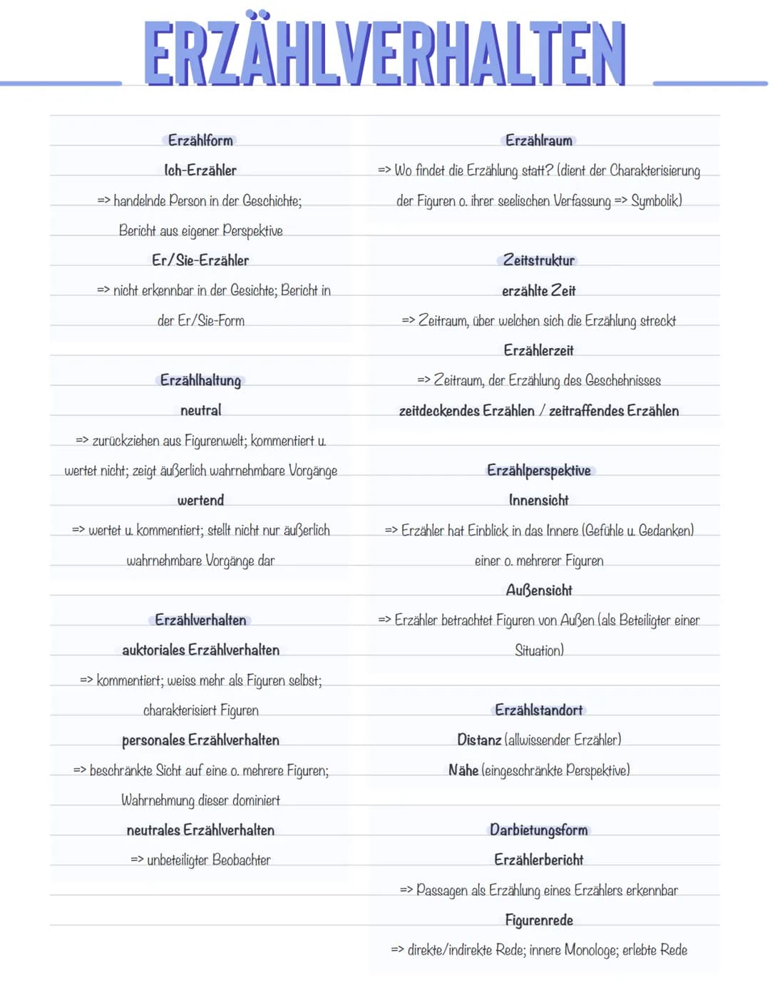 ERZÄHLTEXT-ANALYSE
Einleitung
Hauptteil
Schluss
1.
Auflistung von Autorin, Titel, Textsorte,
Erscheinungsjahr, Inhalt/Thema (TATTE)
2. Einor