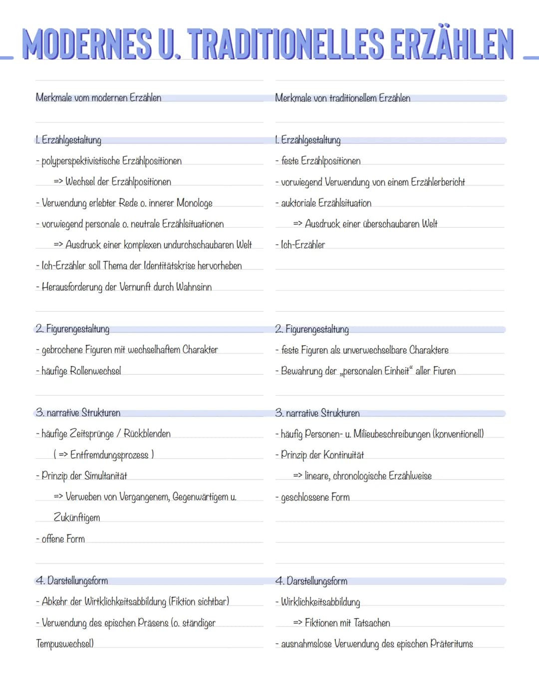 ERZÄHLTEXT-ANALYSE
Einleitung
Hauptteil
Schluss
1.
Auflistung von Autorin, Titel, Textsorte,
Erscheinungsjahr, Inhalt/Thema (TATTE)
2. Einor