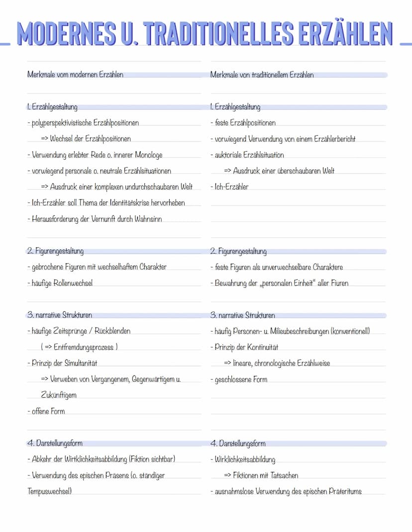 ERZÄHLTEXT-ANALYSE
Einleitung
Hauptteil
Schluss
1.
Auflistung von Autorin, Titel, Textsorte,
Erscheinungsjahr, Inhalt/Thema (TATTE)
2. Einor
