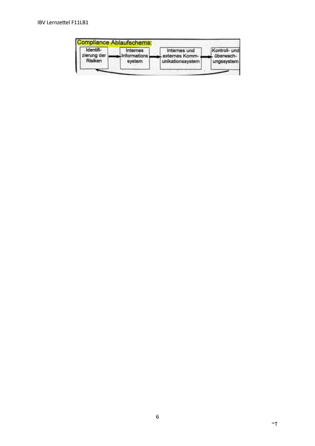 # IBV Lernzettel F11LB1

# Ein Unternehmen International ausrichten

Internationalisierung Geographische Ausdehnung ökonomischer Aktivitäten
