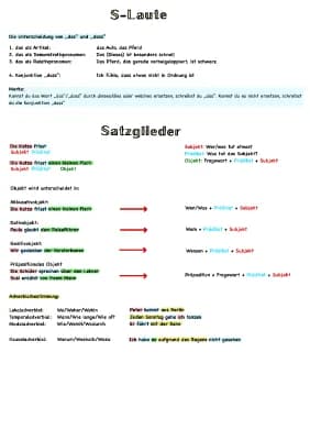 Know Deutsch Basics thumbnail