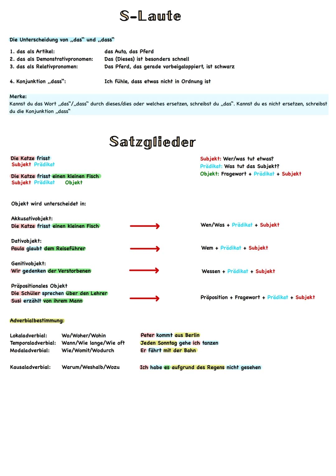 Die Unterscheidung von ,,das" und ,,dass"
1. das als Artikel:
2. das als Demonstrativpronomen:
3. das als Relativpronomen:
4. Konjunktion ,,