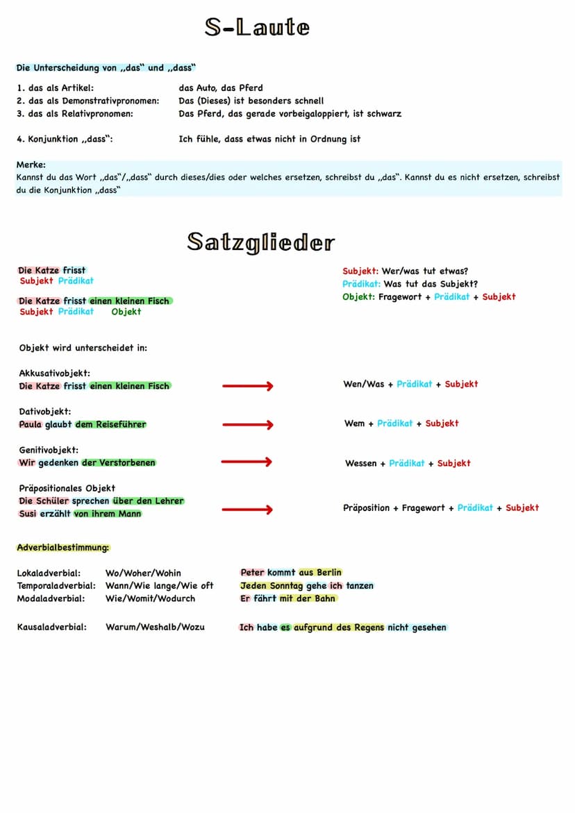Die Unterscheidung von ,,das" und ,,dass"
1. das als Artikel:
2. das als Demonstrativpronomen:
3. das als Relativpronomen:
4. Konjunktion ,,