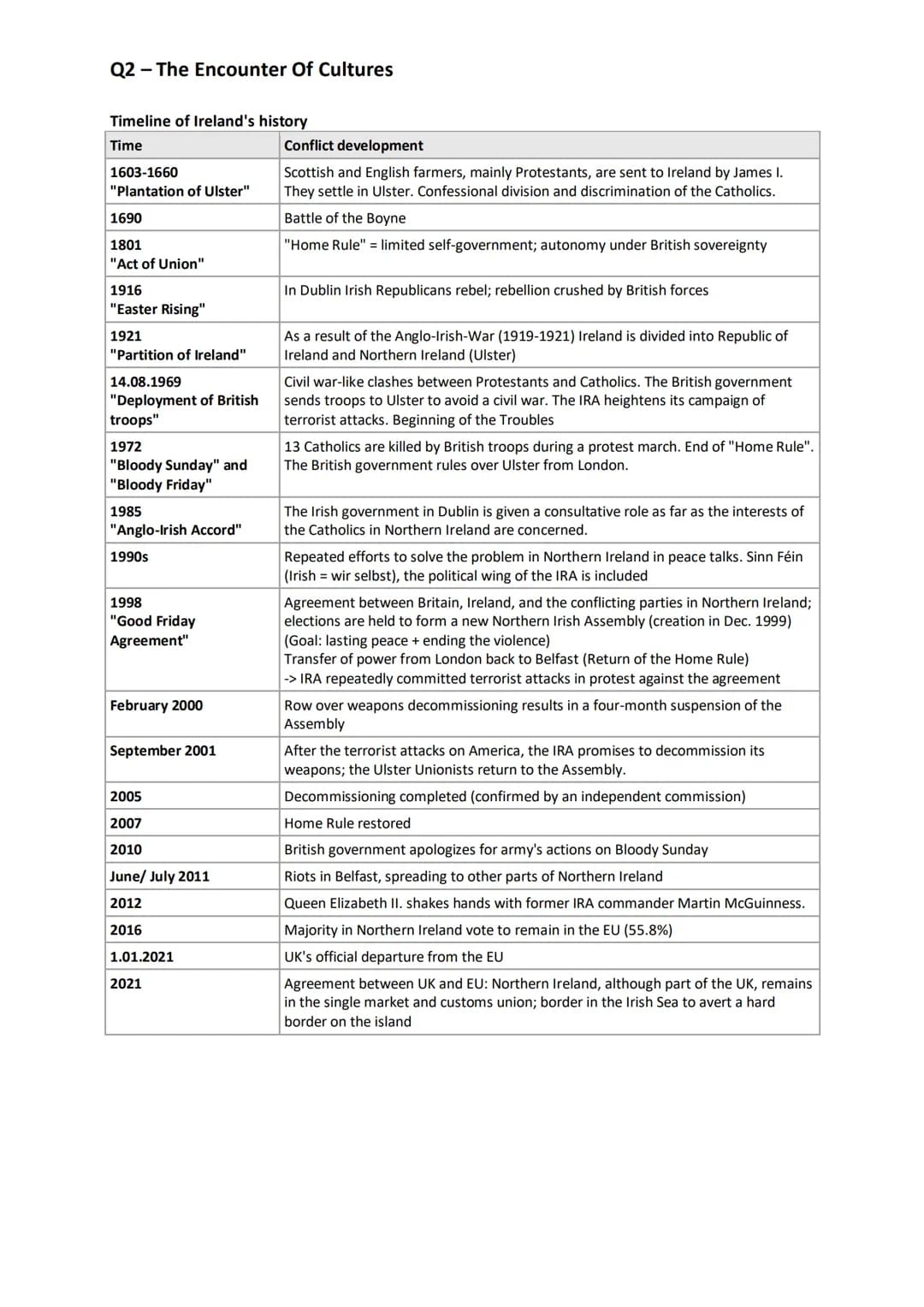 Q2- - The Encounter Of Cultures
Q2.1 Great Britain - past and present: the character of a nation
Great Britain tradition and change
England,
