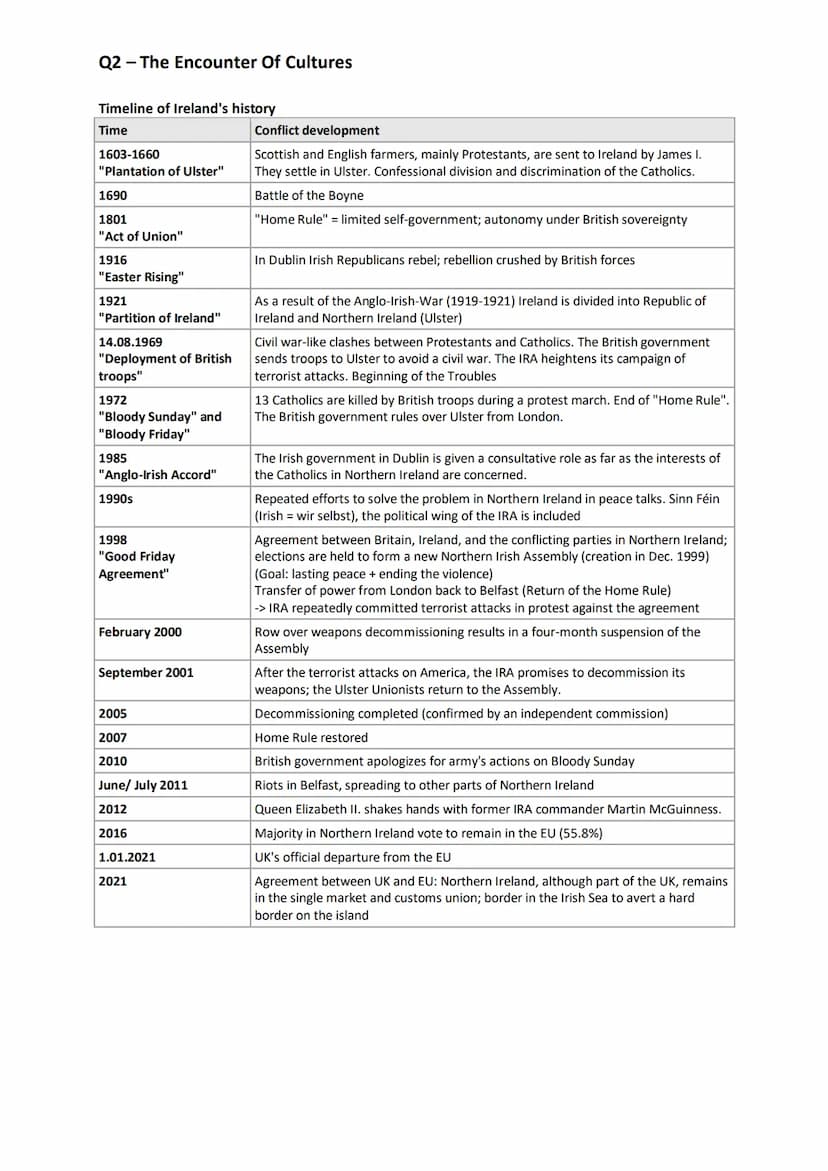 Q2- - The Encounter Of Cultures
Q2.1 Great Britain - past and present: the character of a nation
Great Britain tradition and change
England,